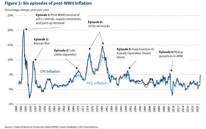 when-will-prices-go-down-how-to-survive-inflation-2022